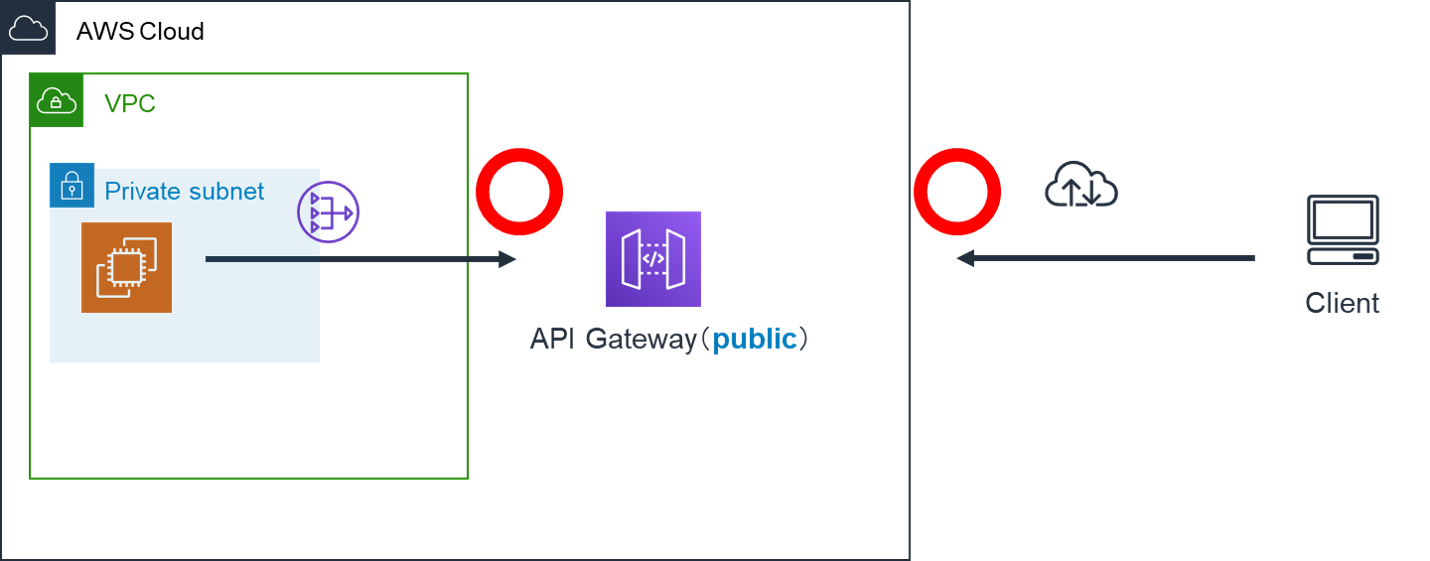 API GatewayとVPC Endpointの正しい使い方 OjiCloud