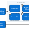 Auto Scaling グループ内のインスタンスのヘルスチェック - Amazon EC2 Auto Scaling